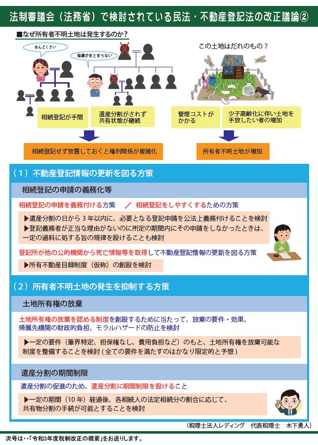 法制審議会 法務省 で検討されている民法 不動産登記法の改正議論 愛知 名古屋 土地活用の情報専門サイト ひよこ土地活用